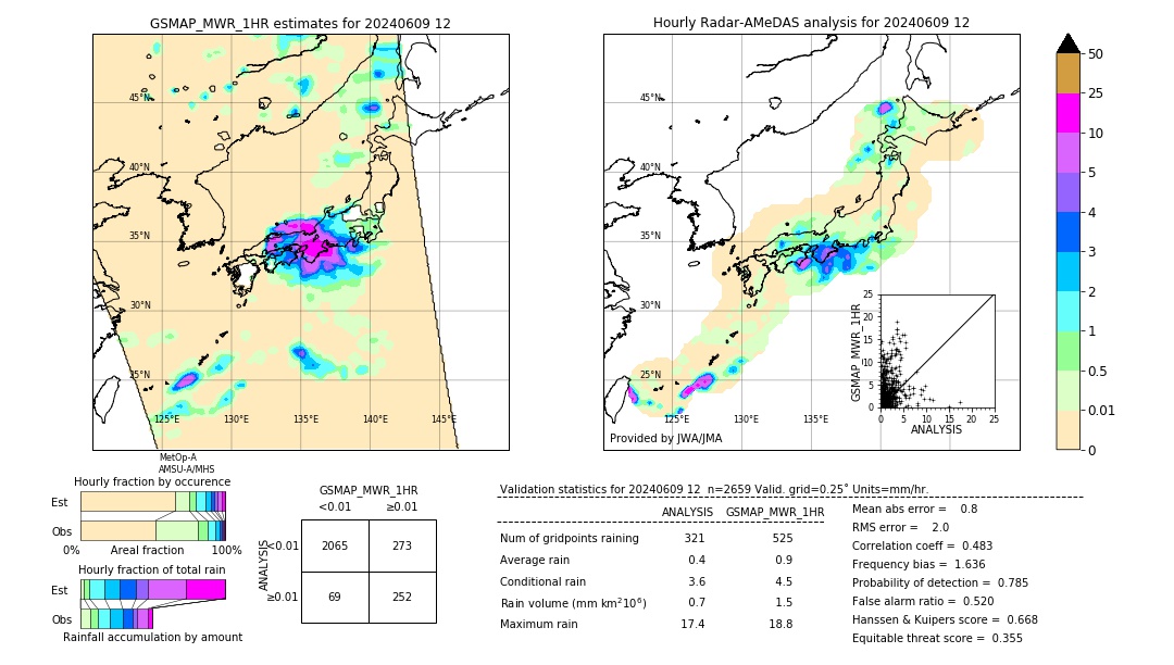 GSMaP MWR validation image. 2024/06/09 12