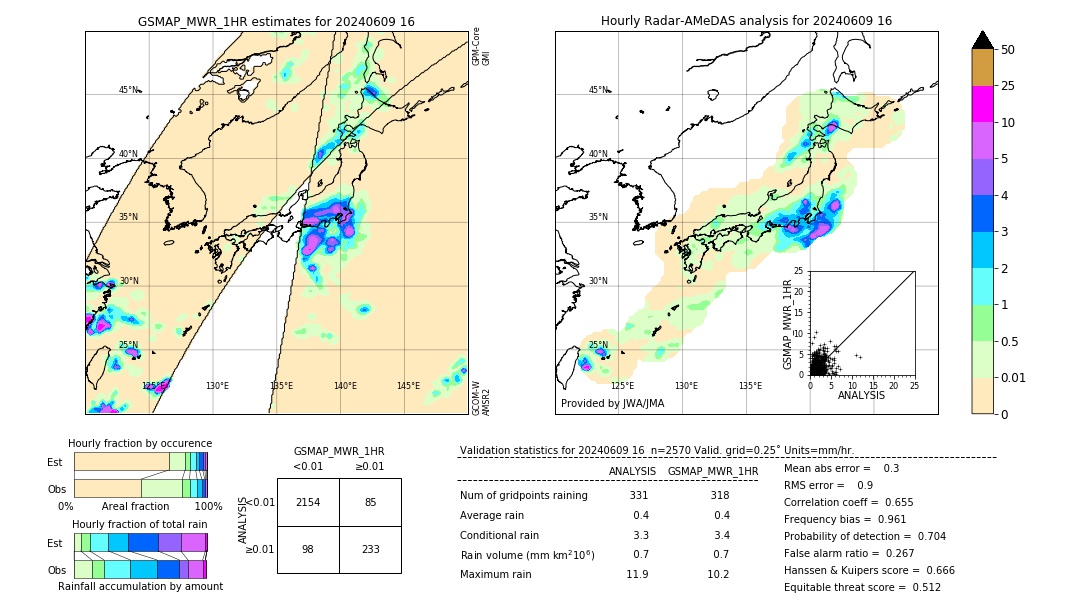 GSMaP MWR validation image. 2024/06/09 16