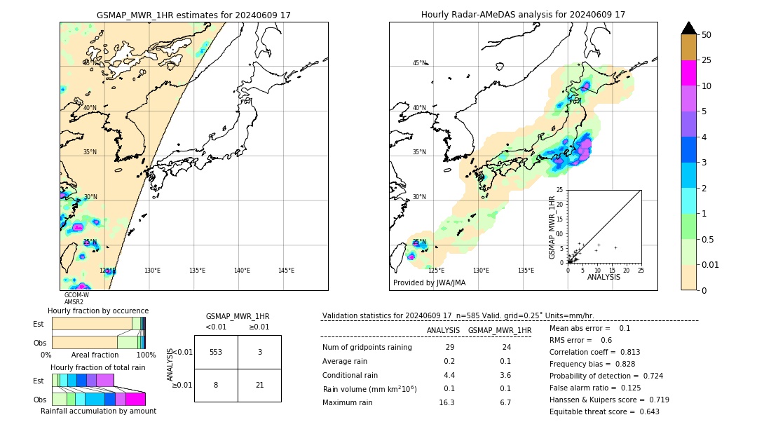 GSMaP MWR validation image. 2024/06/09 17