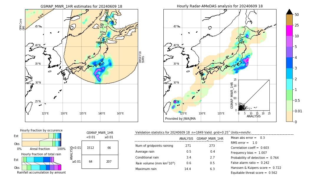 GSMaP MWR validation image. 2024/06/09 18