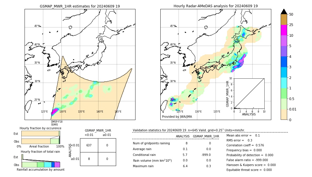 GSMaP MWR validation image. 2024/06/09 19