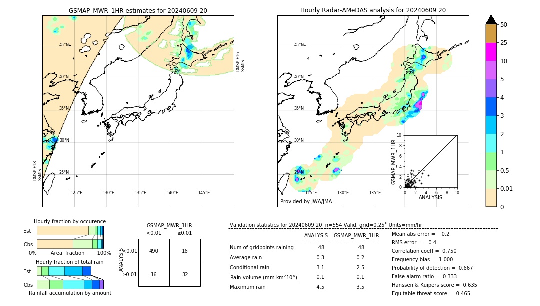 GSMaP MWR validation image. 2024/06/09 20