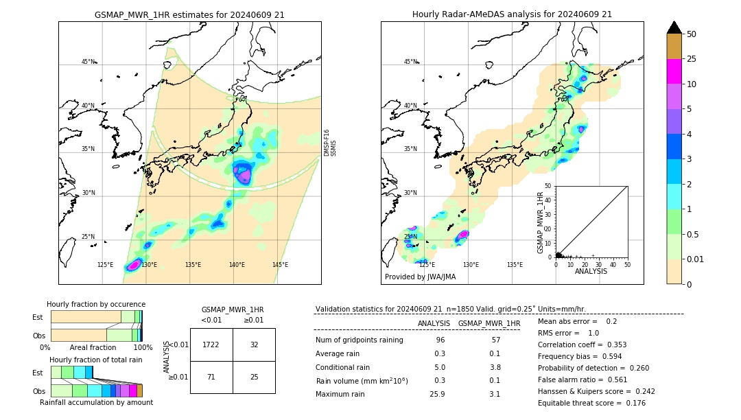 GSMaP MWR validation image. 2024/06/09 21