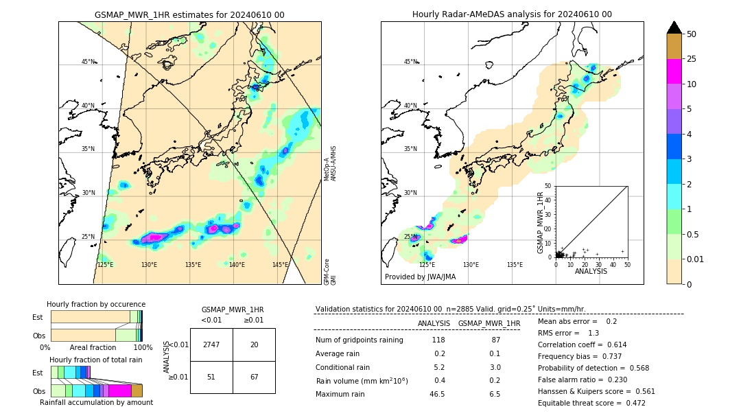 GSMaP MWR validation image. 2024/06/10 00