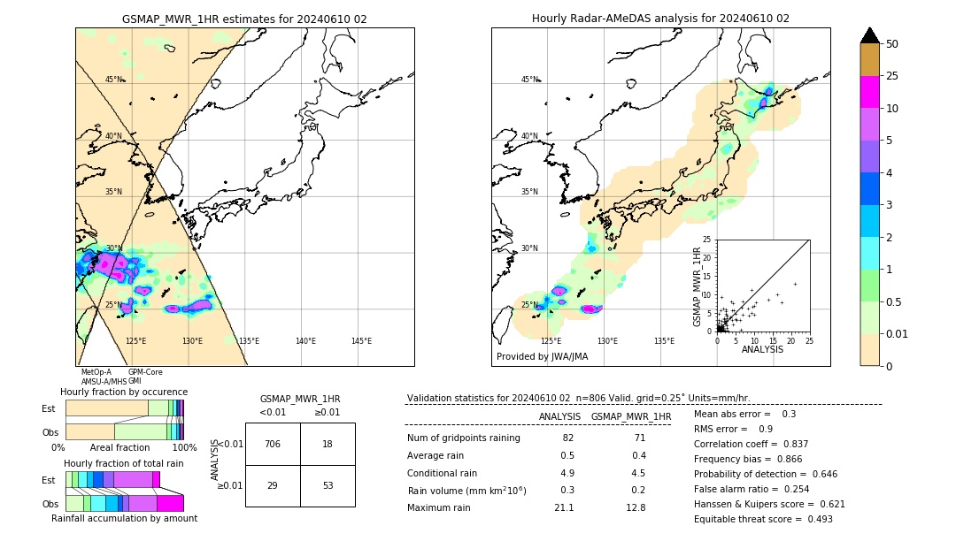 GSMaP MWR validation image. 2024/06/10 02