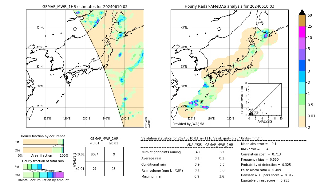 GSMaP MWR validation image. 2024/06/10 03