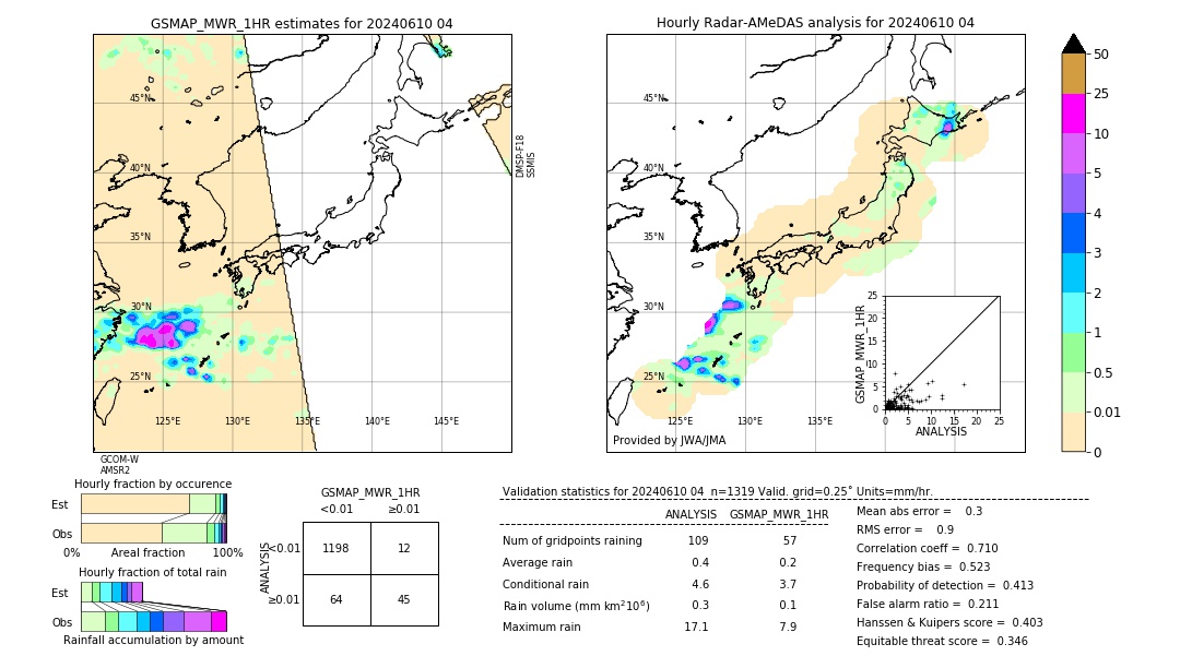 GSMaP MWR validation image. 2024/06/10 04