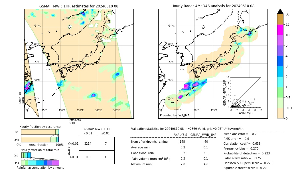 GSMaP MWR validation image. 2024/06/10 08