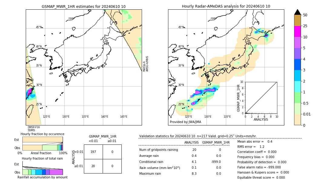 GSMaP MWR validation image. 2024/06/10 10