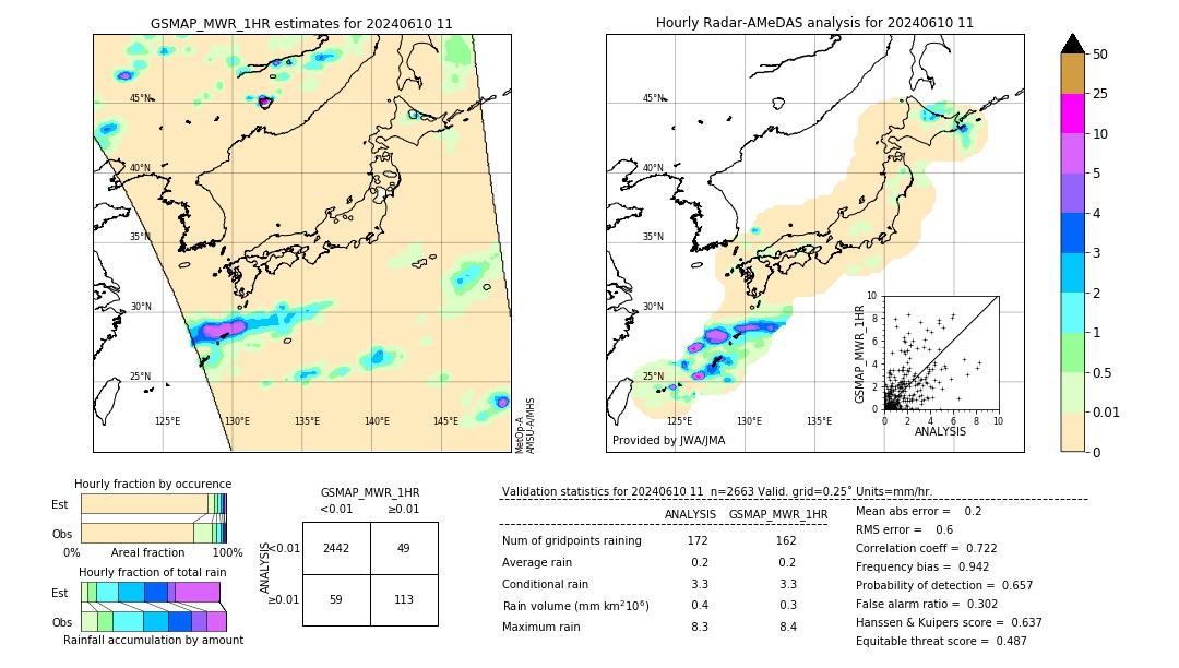 GSMaP MWR validation image. 2024/06/10 11