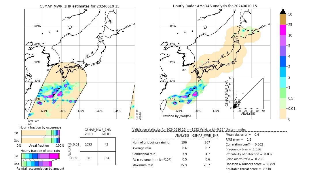 GSMaP MWR validation image. 2024/06/10 15