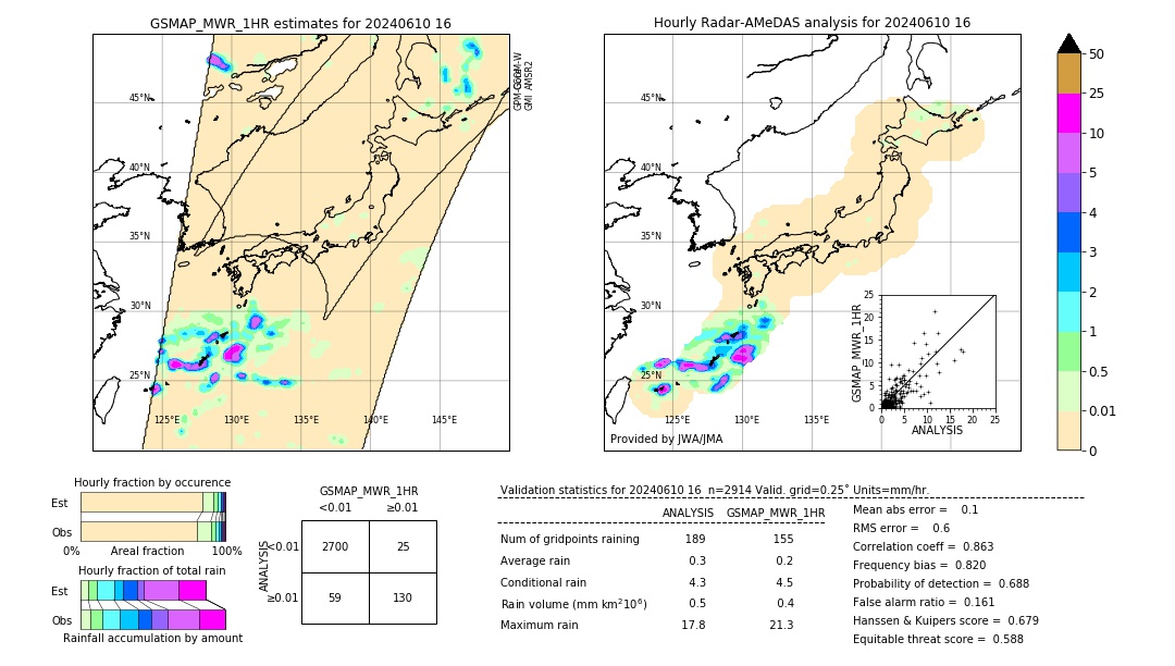 GSMaP MWR validation image. 2024/06/10 16