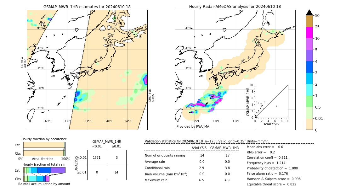 GSMaP MWR validation image. 2024/06/10 18