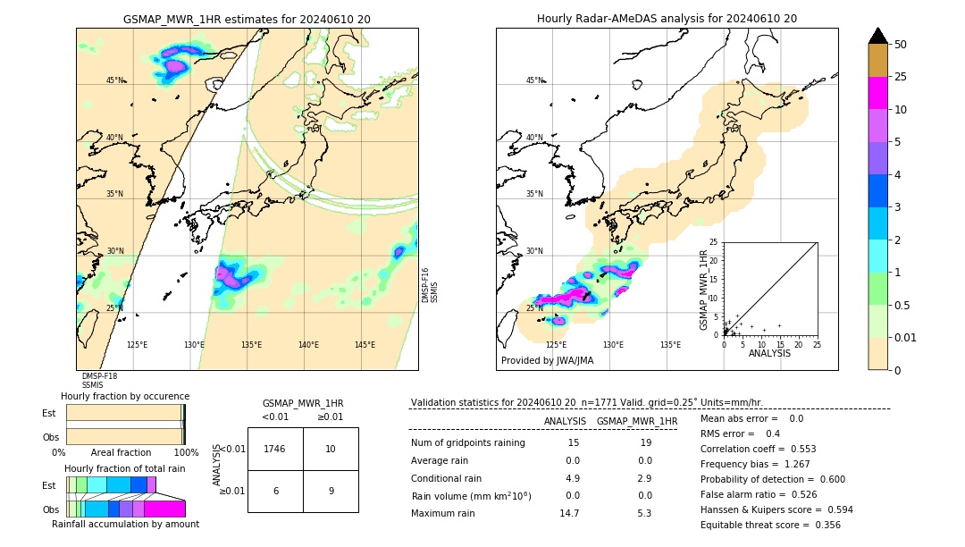 GSMaP MWR validation image. 2024/06/10 20