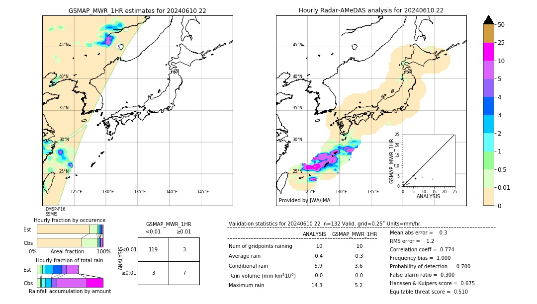 GSMaP MWR validation image. 2024/06/10 22