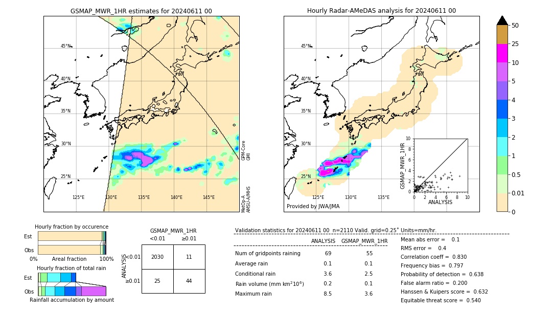 GSMaP MWR validation image. 2024/06/11 00