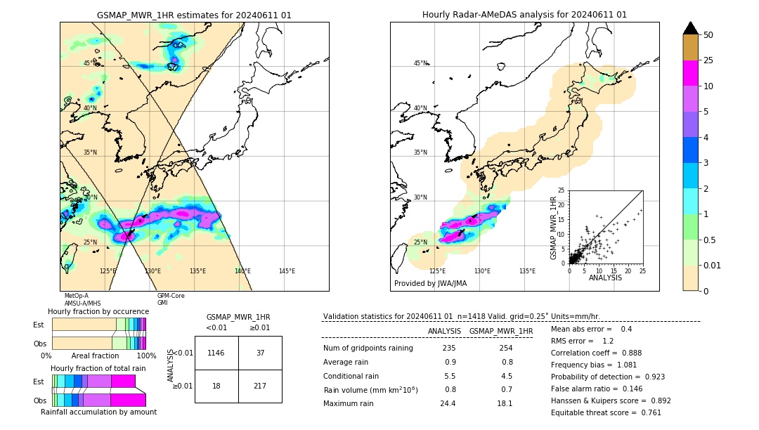 GSMaP MWR validation image. 2024/06/11 01