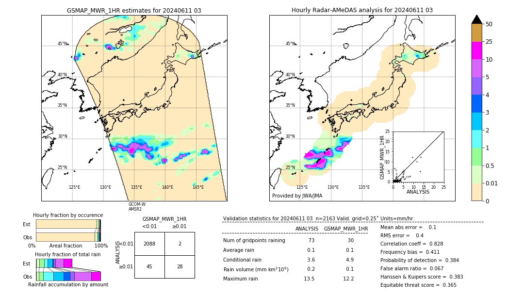 GSMaP MWR validation image. 2024/06/11 03