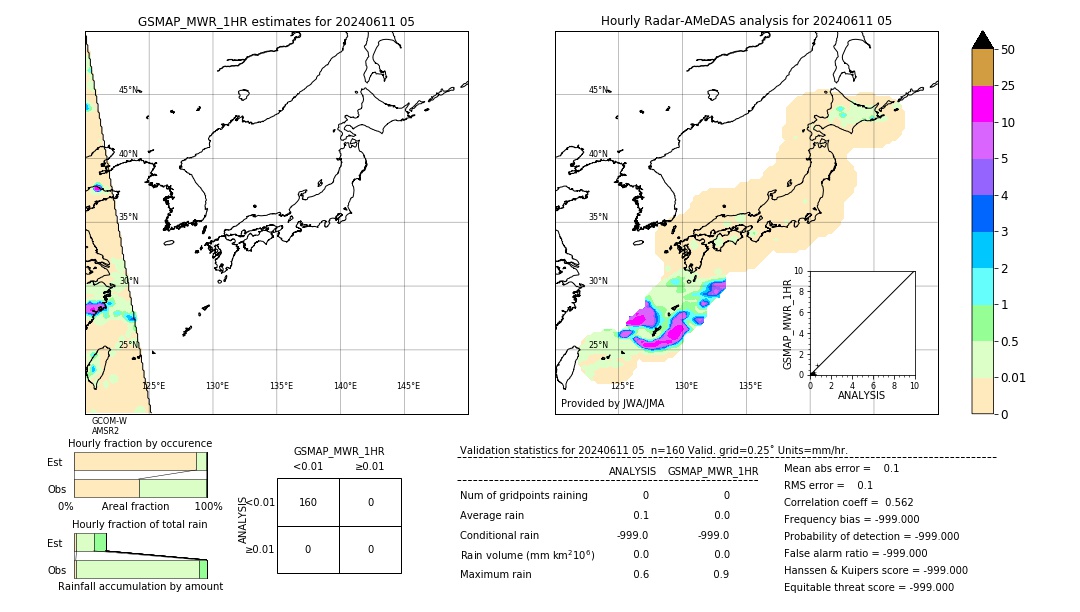 GSMaP MWR validation image. 2024/06/11 05