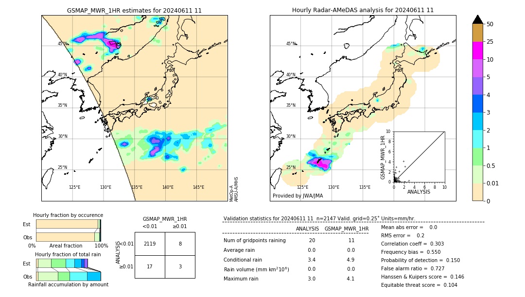 GSMaP MWR validation image. 2024/06/11 11