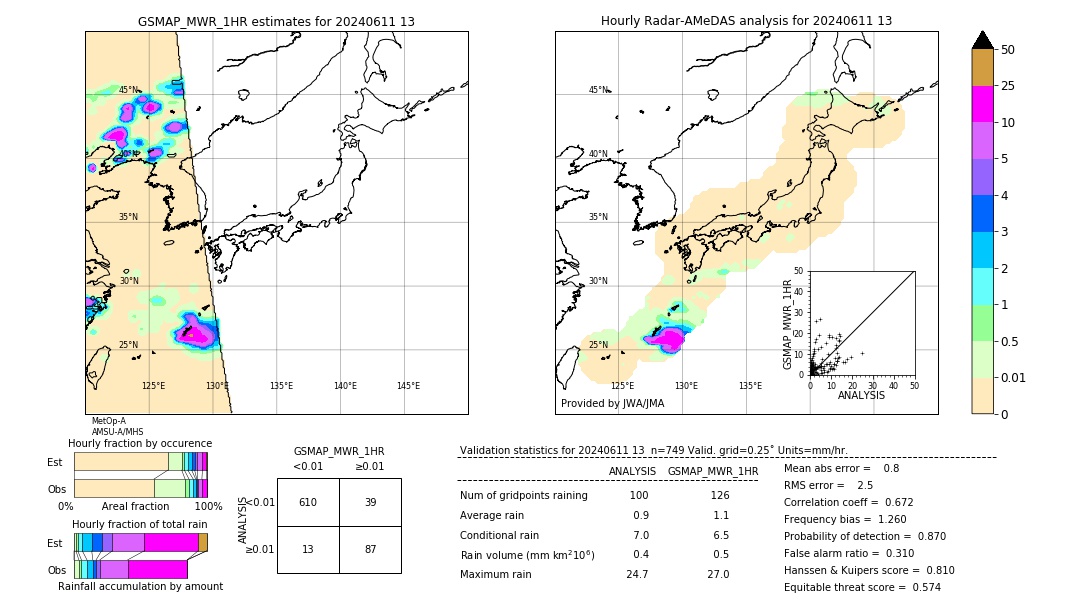 GSMaP MWR validation image. 2024/06/11 13