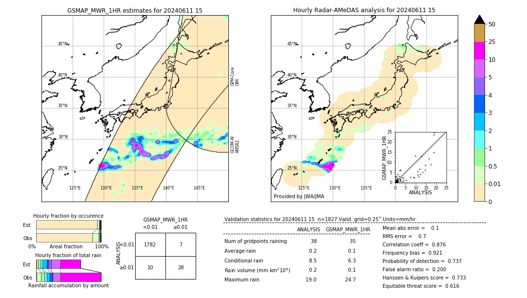 GSMaP MWR validation image. 2024/06/11 15