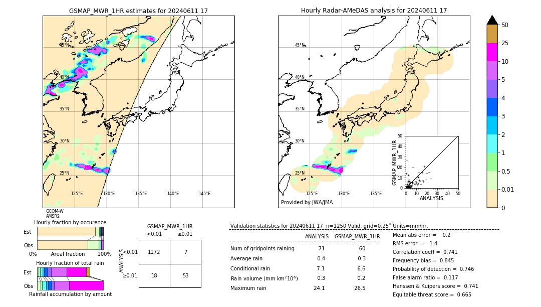 GSMaP MWR validation image. 2024/06/11 17