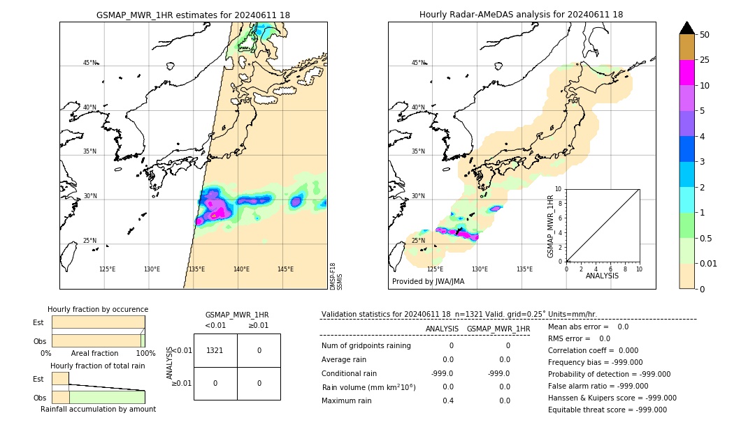 GSMaP MWR validation image. 2024/06/11 18