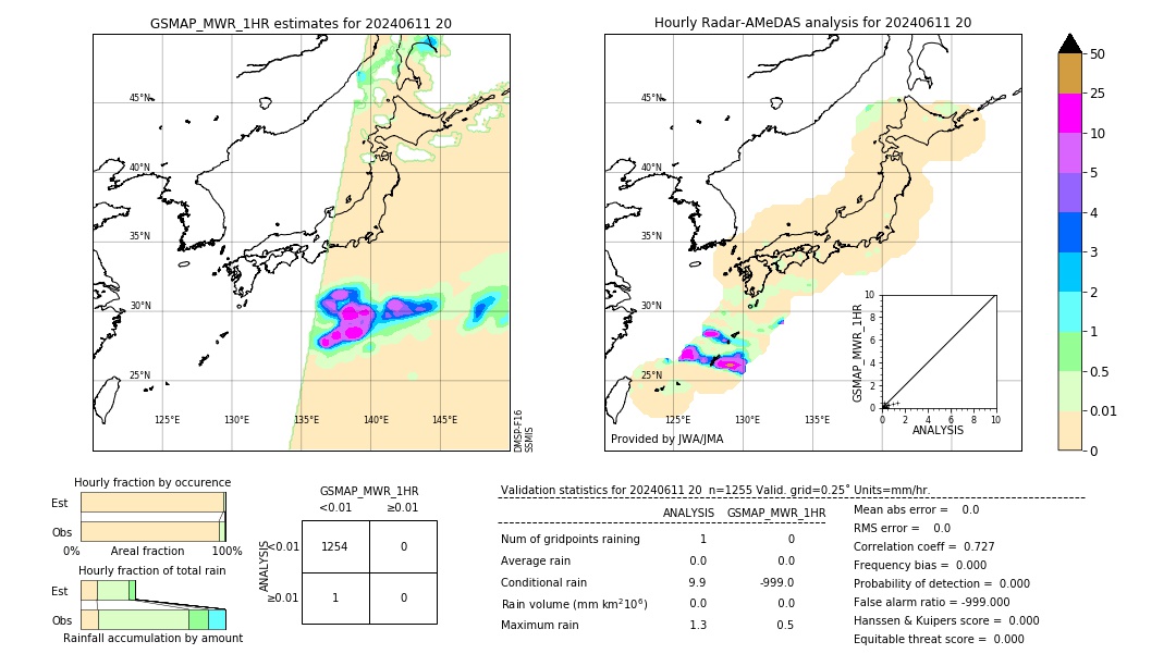 GSMaP MWR validation image. 2024/06/11 20