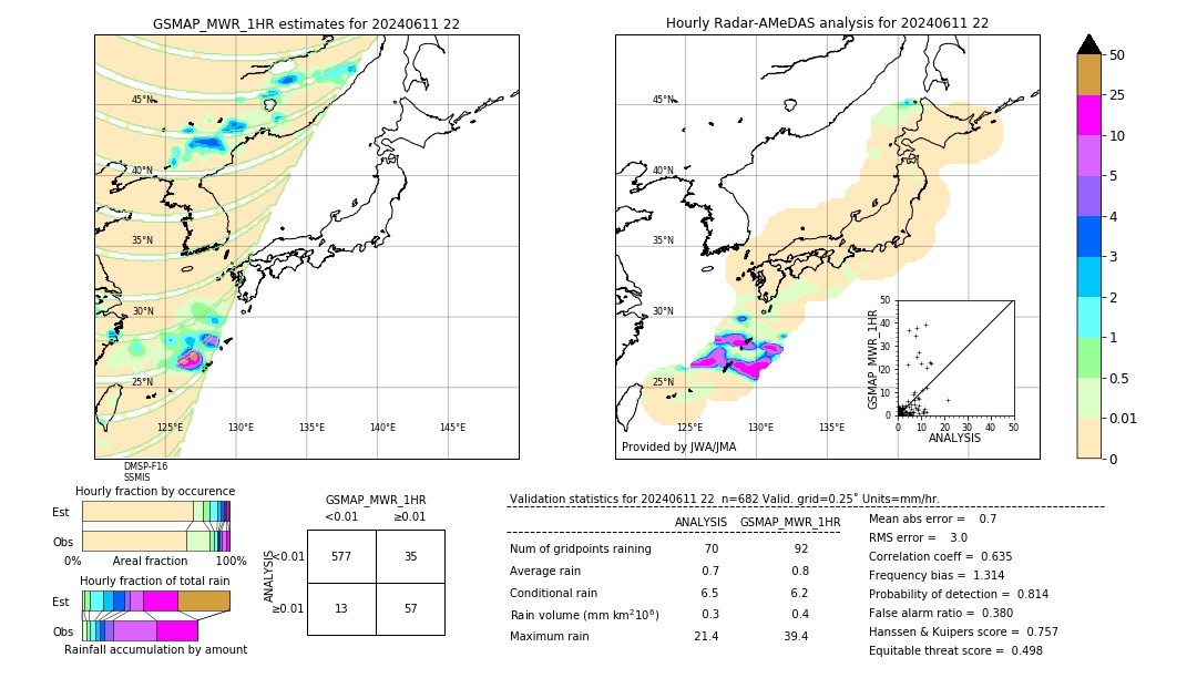 GSMaP MWR validation image. 2024/06/11 22