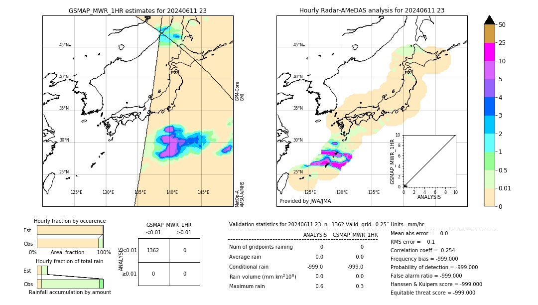 GSMaP MWR validation image. 2024/06/11 23