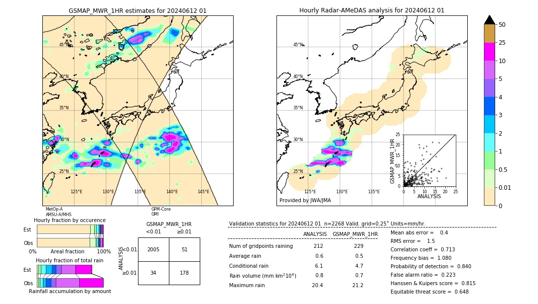 GSMaP MWR validation image. 2024/06/12 01