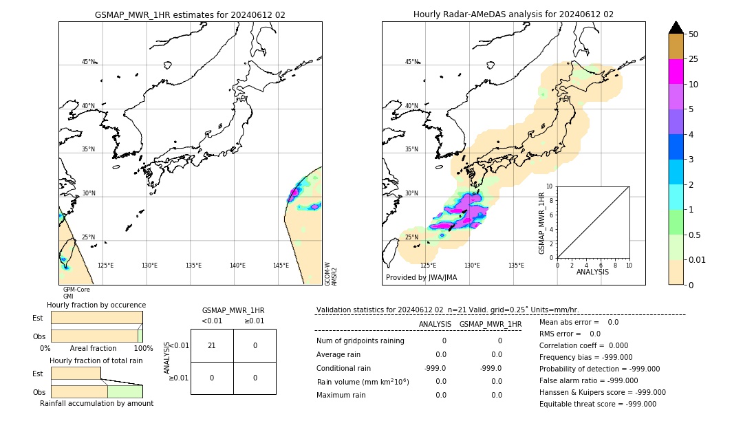 GSMaP MWR validation image. 2024/06/12 02