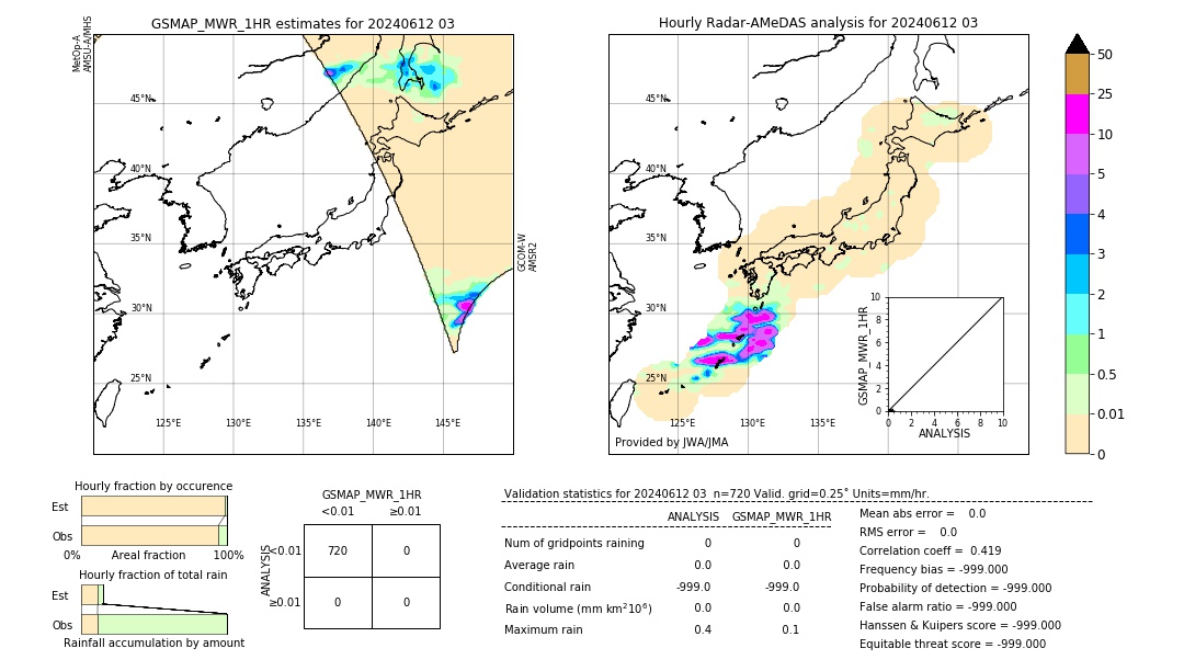 GSMaP MWR validation image. 2024/06/12 03