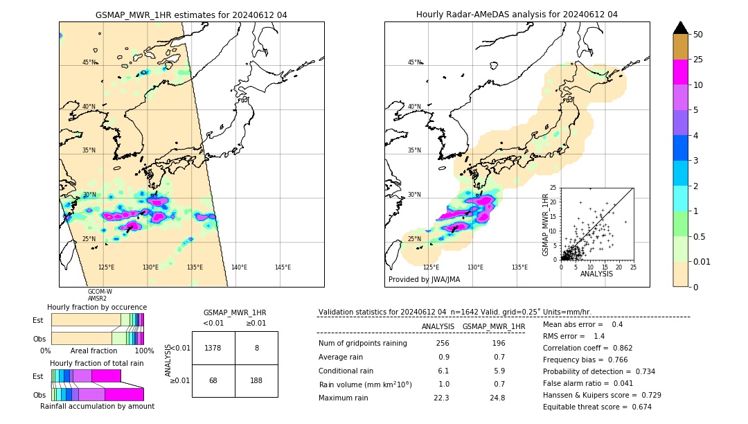 GSMaP MWR validation image. 2024/06/12 04