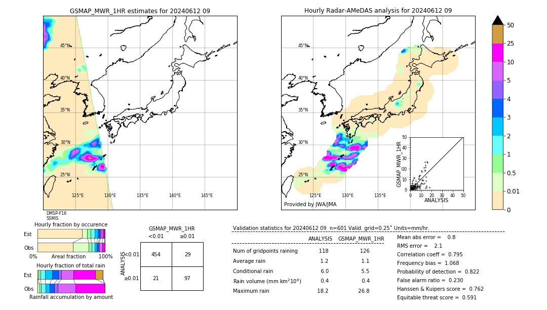 GSMaP MWR validation image. 2024/06/12 09