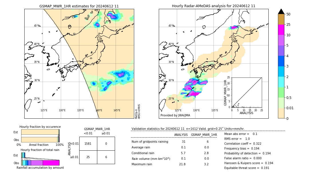 GSMaP MWR validation image. 2024/06/12 11