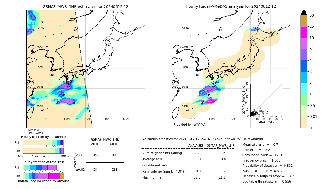 GSMaP MWR validation image. 2024/06/12 12