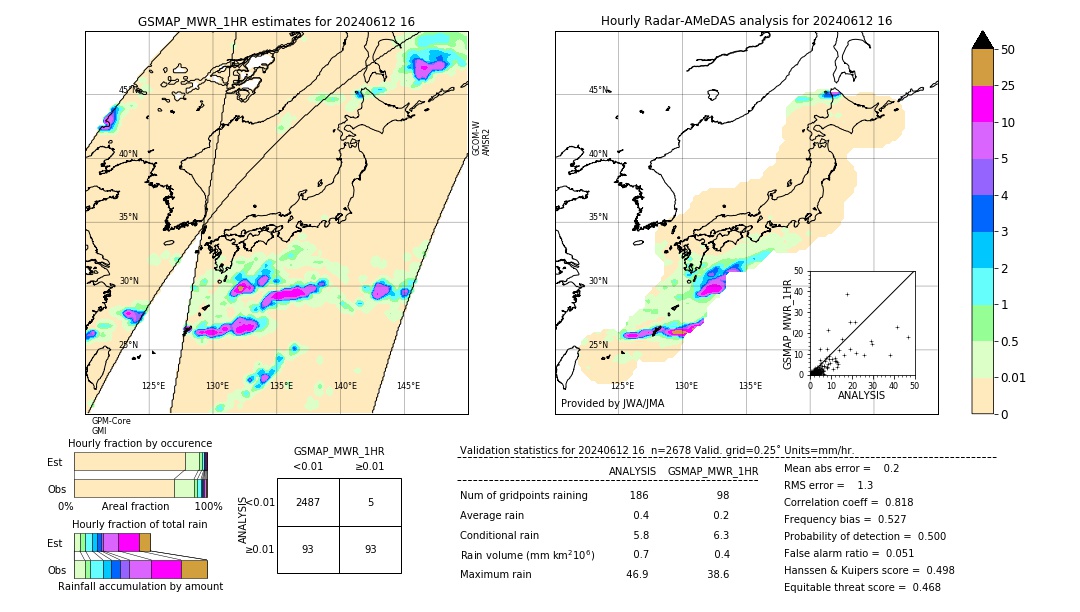 GSMaP MWR validation image. 2024/06/12 16