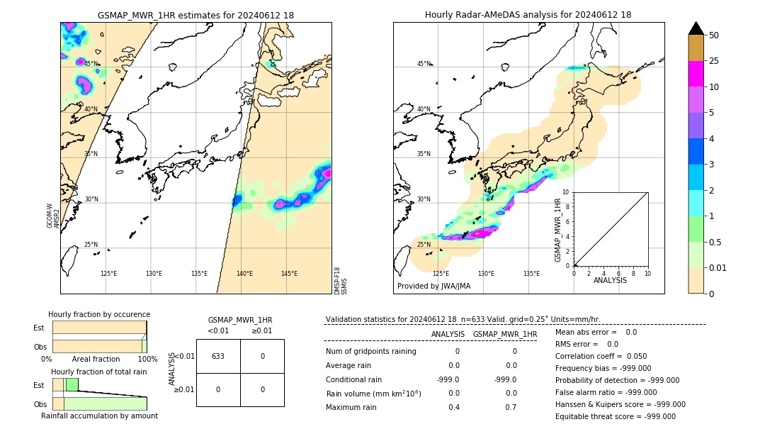 GSMaP MWR validation image. 2024/06/12 18