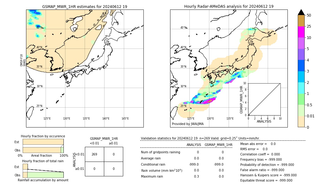 GSMaP MWR validation image. 2024/06/12 19