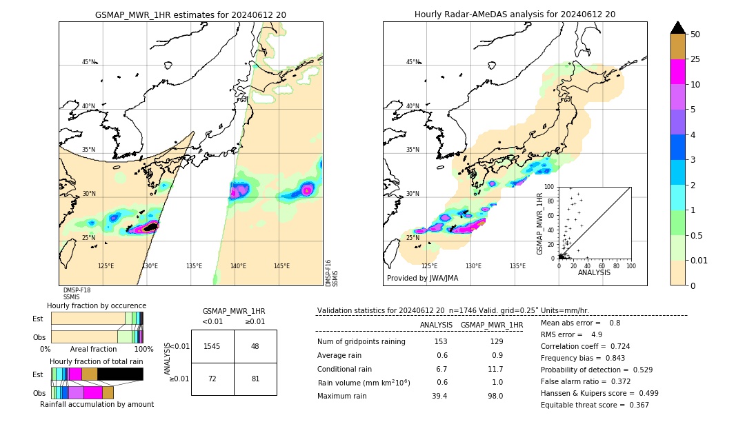 GSMaP MWR validation image. 2024/06/12 20