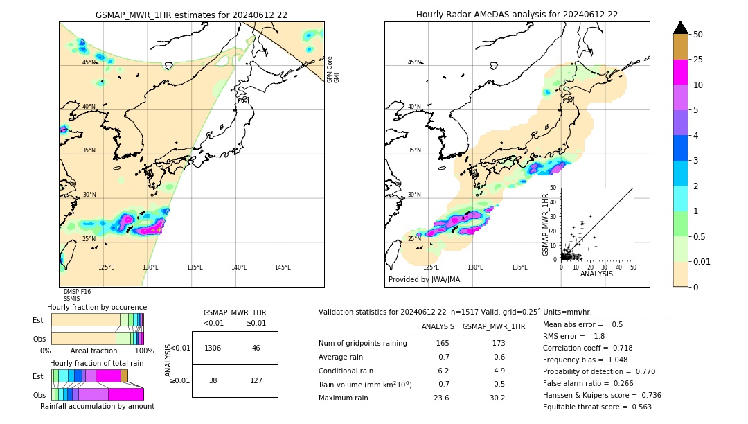 GSMaP MWR validation image. 2024/06/12 22