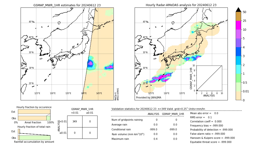 GSMaP MWR validation image. 2024/06/12 23