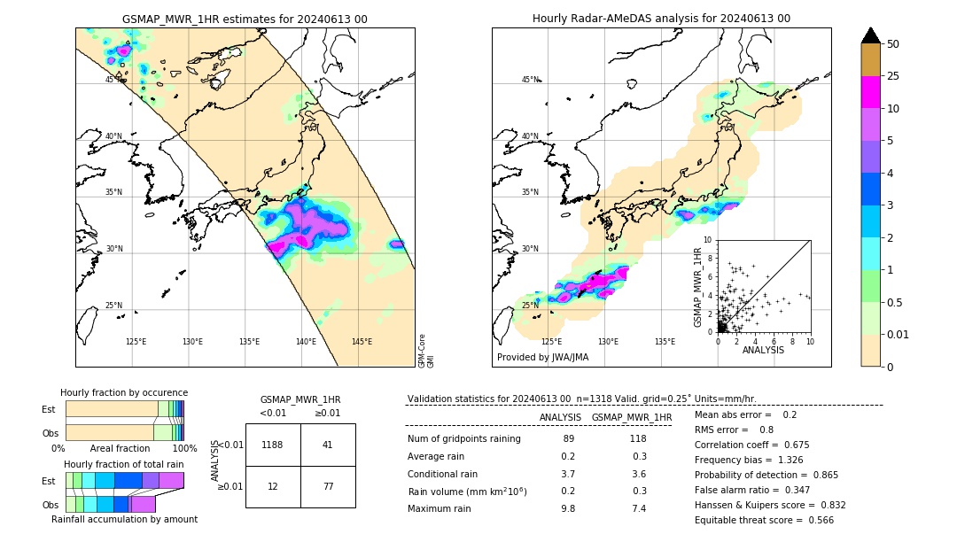 GSMaP MWR validation image. 2024/06/13 00