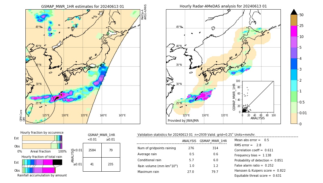 GSMaP MWR validation image. 2024/06/13 01