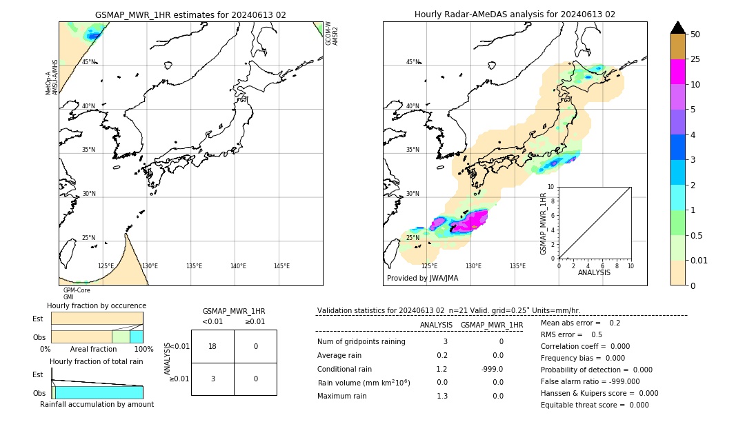 GSMaP MWR validation image. 2024/06/13 02