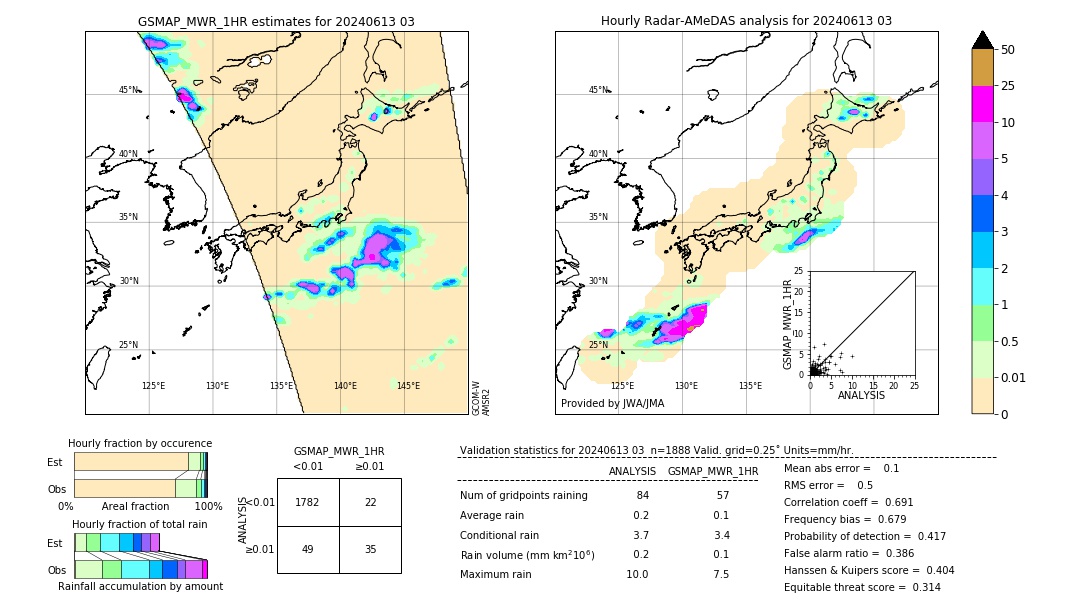 GSMaP MWR validation image. 2024/06/13 03