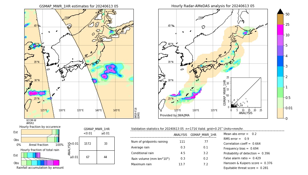 GSMaP MWR validation image. 2024/06/13 05