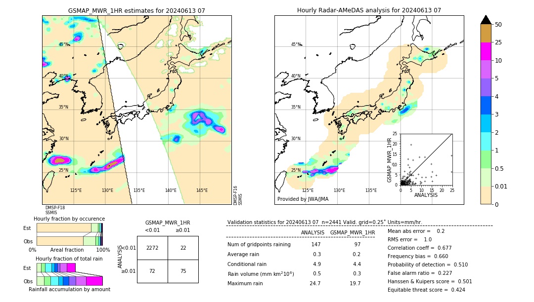 GSMaP MWR validation image. 2024/06/13 07